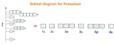 How to Write the Orbital Diagram for Potassium (K) .